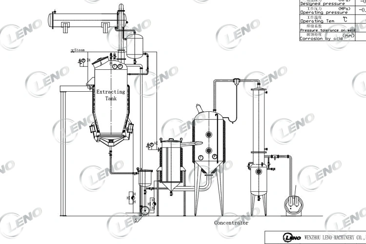 Multi-Functional Stainless Steel Herb Extracting Tank Extractor Tank